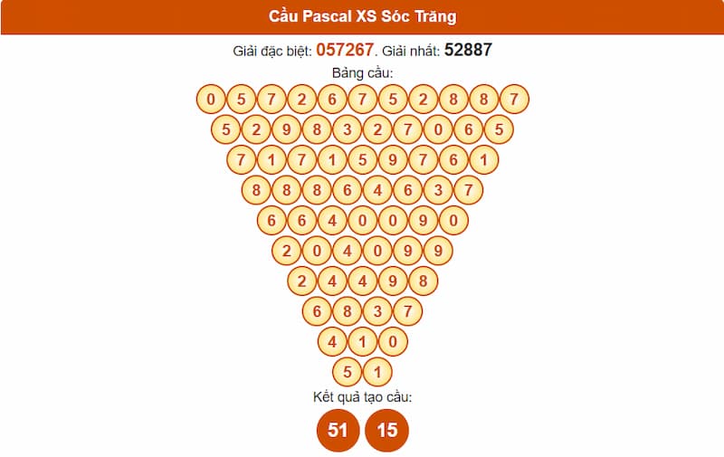 Cầu Pascal XS Sóc Trăng